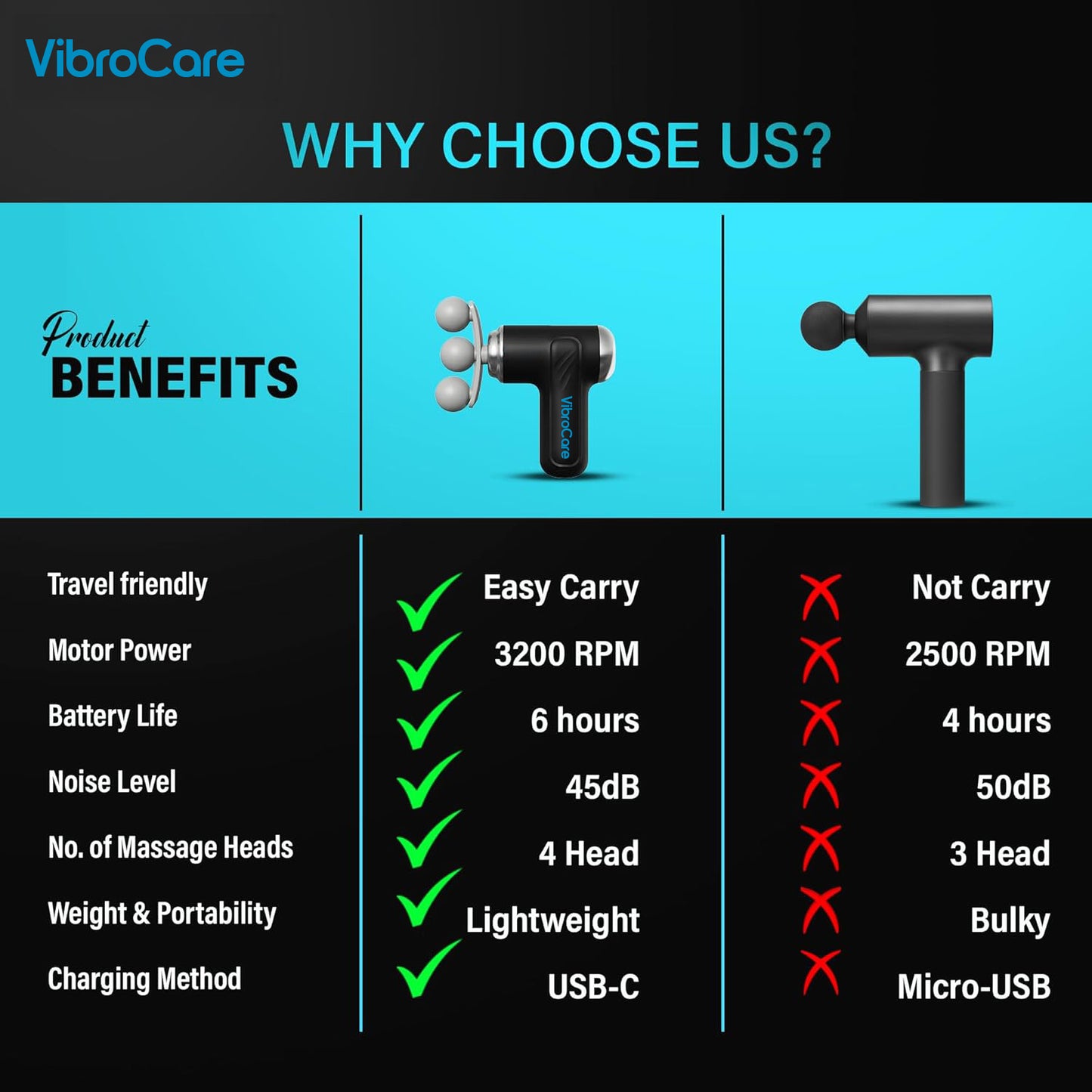 VibroCare Compact Massage Gun, Mini Deep Tissue Massager With 4 Attachments, Powerful Trigger Point Massage To Relieve Tension, Handheld Massager With 5 Intensity Levels, Rechargeable Battery,